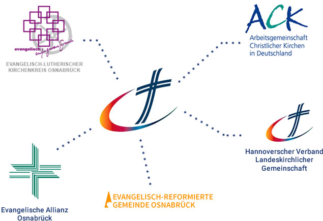 Netzwerk | Landeskirchliche Gemeinschaft Osnabrück Netzwerk | Landeskirchliche Gemeinschaft Osnabrück